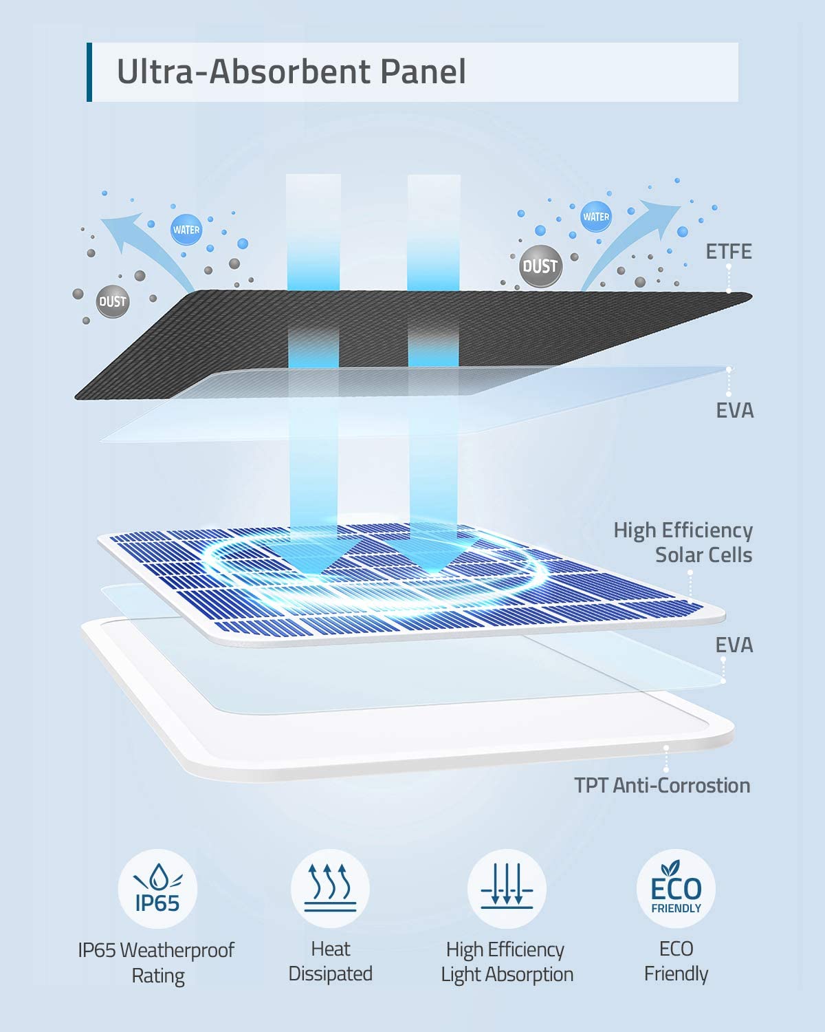 eufyCam Solar Panel