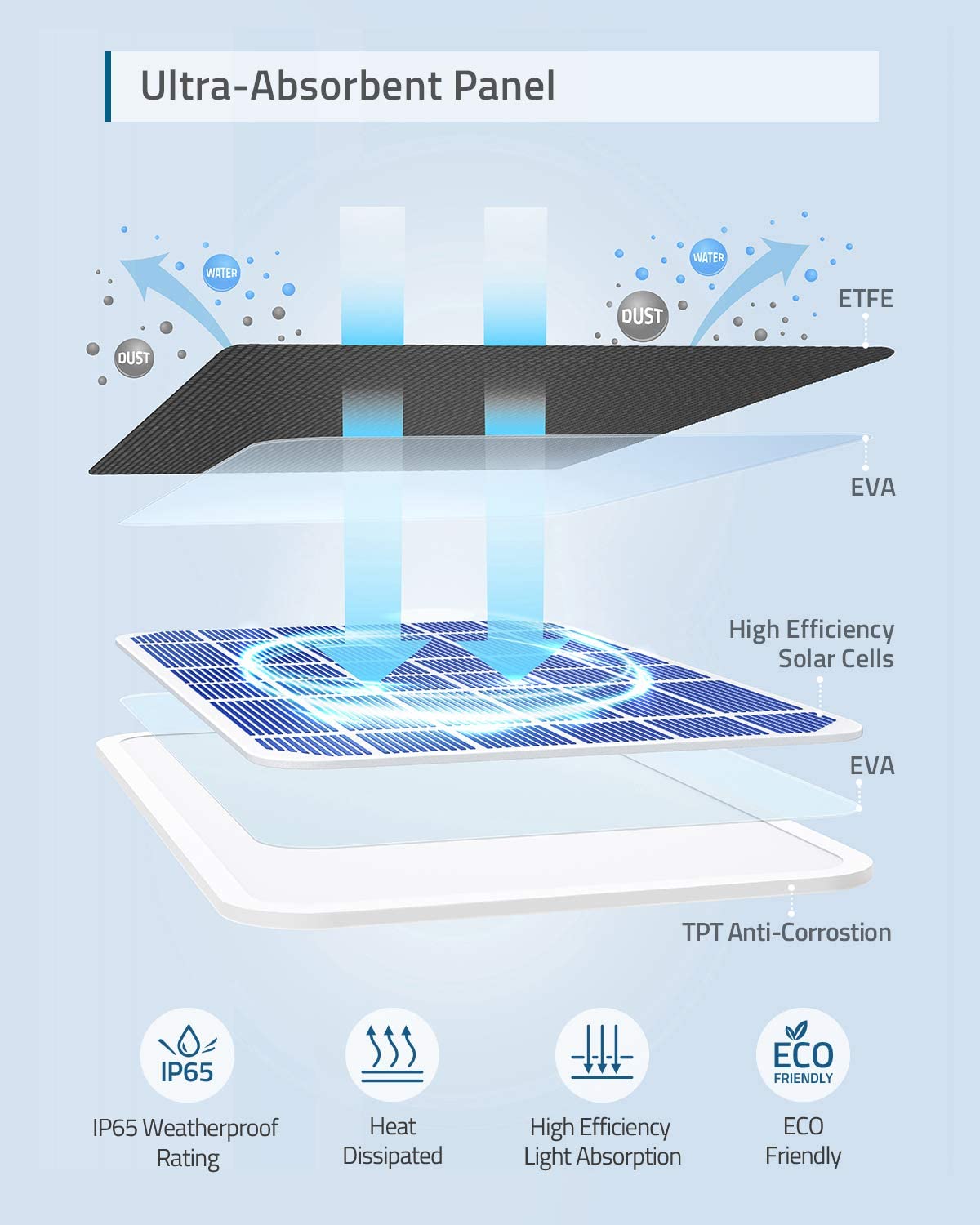 eufyCam Solar Panel