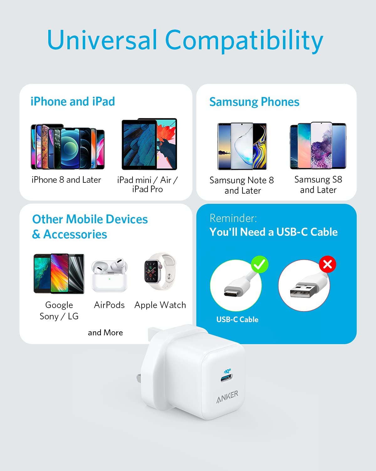 PowerPort III USB-C Charger
