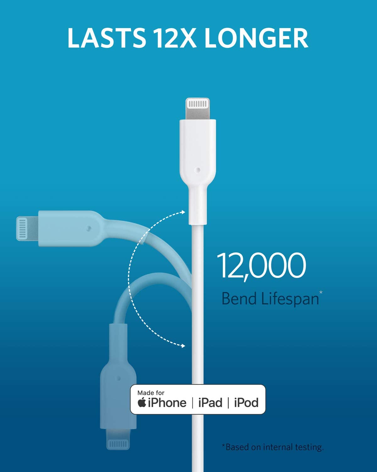 PowerPort III Nano with Charging Cable